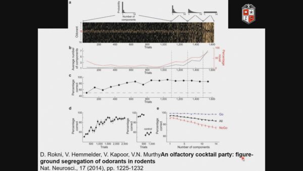 Part 3 Dr. Nathan Hall (K9 Olfaction and perception of odor)